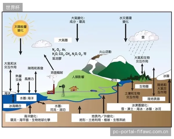 球员需应对北美大陆多变的气候，在不同湿度和海拔下保持竞技状态是巨大挑战。